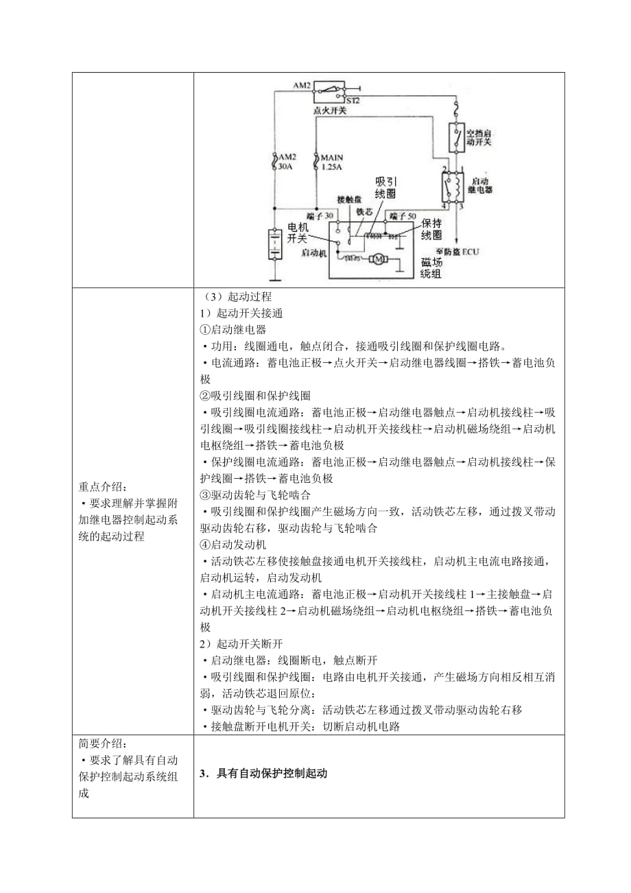 （汽车行业）汽车运用与维修专业教案_第3页