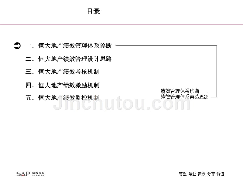 某地产集团绩效管理体系设计方案-SP咨询_第4页