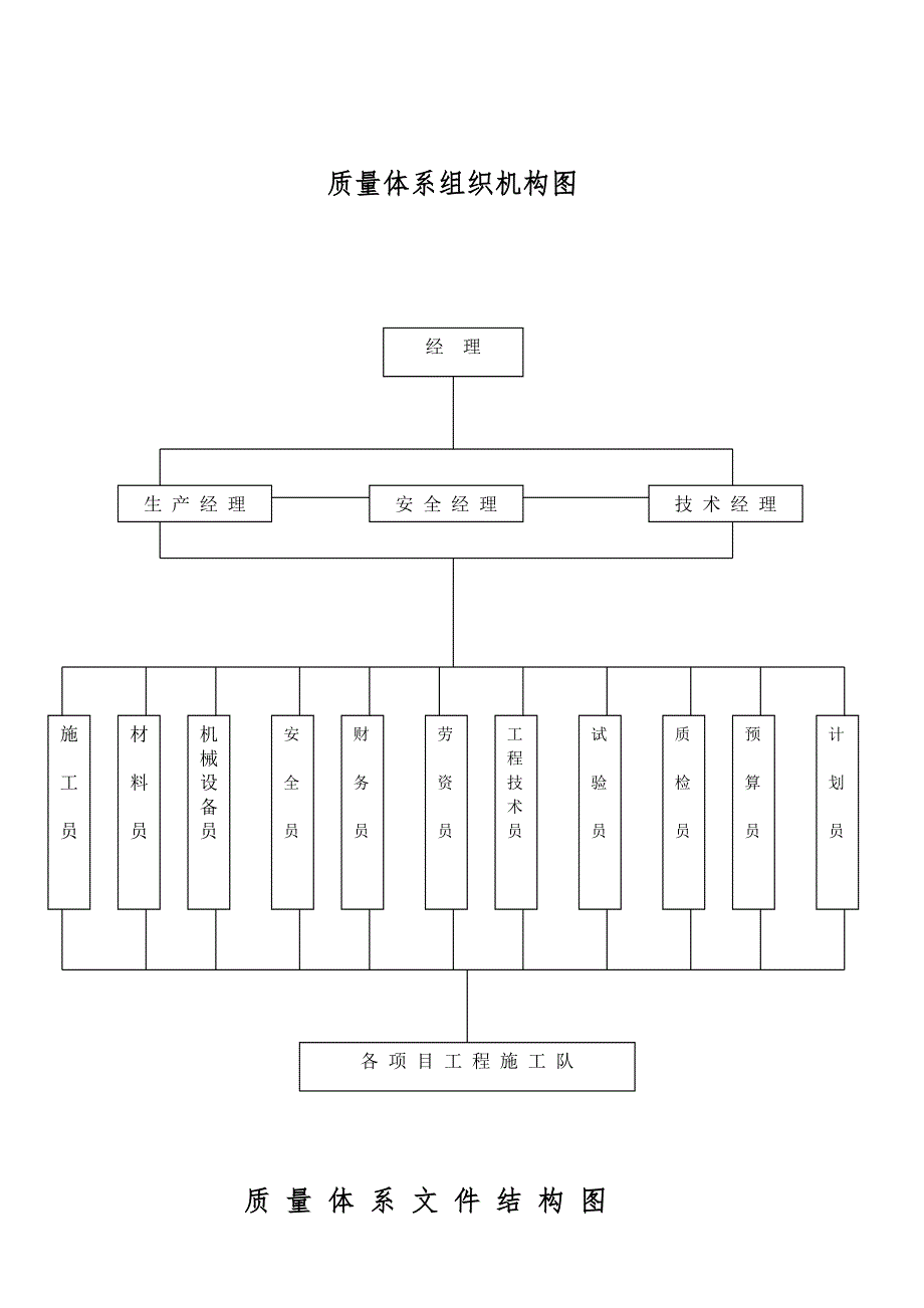 山西宏厦建筑工程第一有限公司(土建)项目管理手册范本_第3页