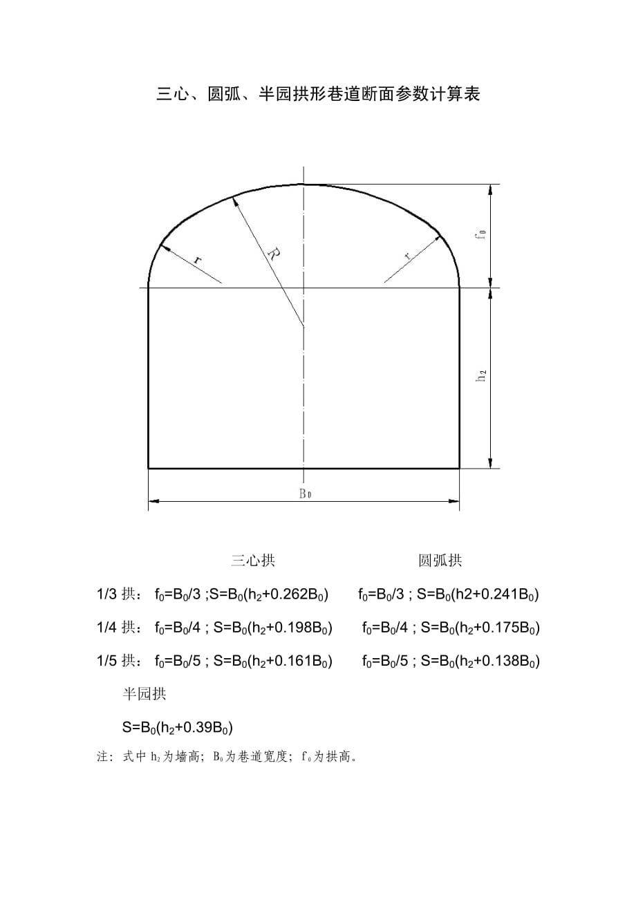 三心拱巷道参数断面计算表.pdf_第1页