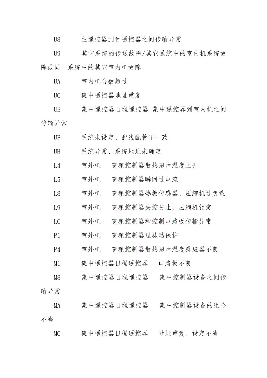 新版大金中央空调故障代码大全_大金中央空调故障代码表查询_大金中央空调故障代码解决办法_第3页