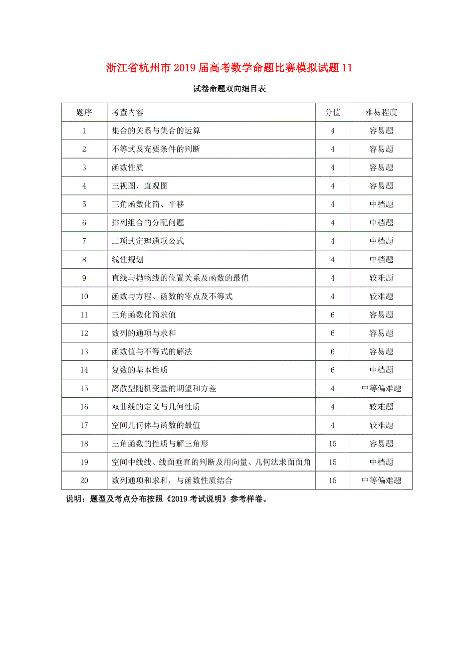 浙江杭州数学命题比赛模拟11.doc_第1页