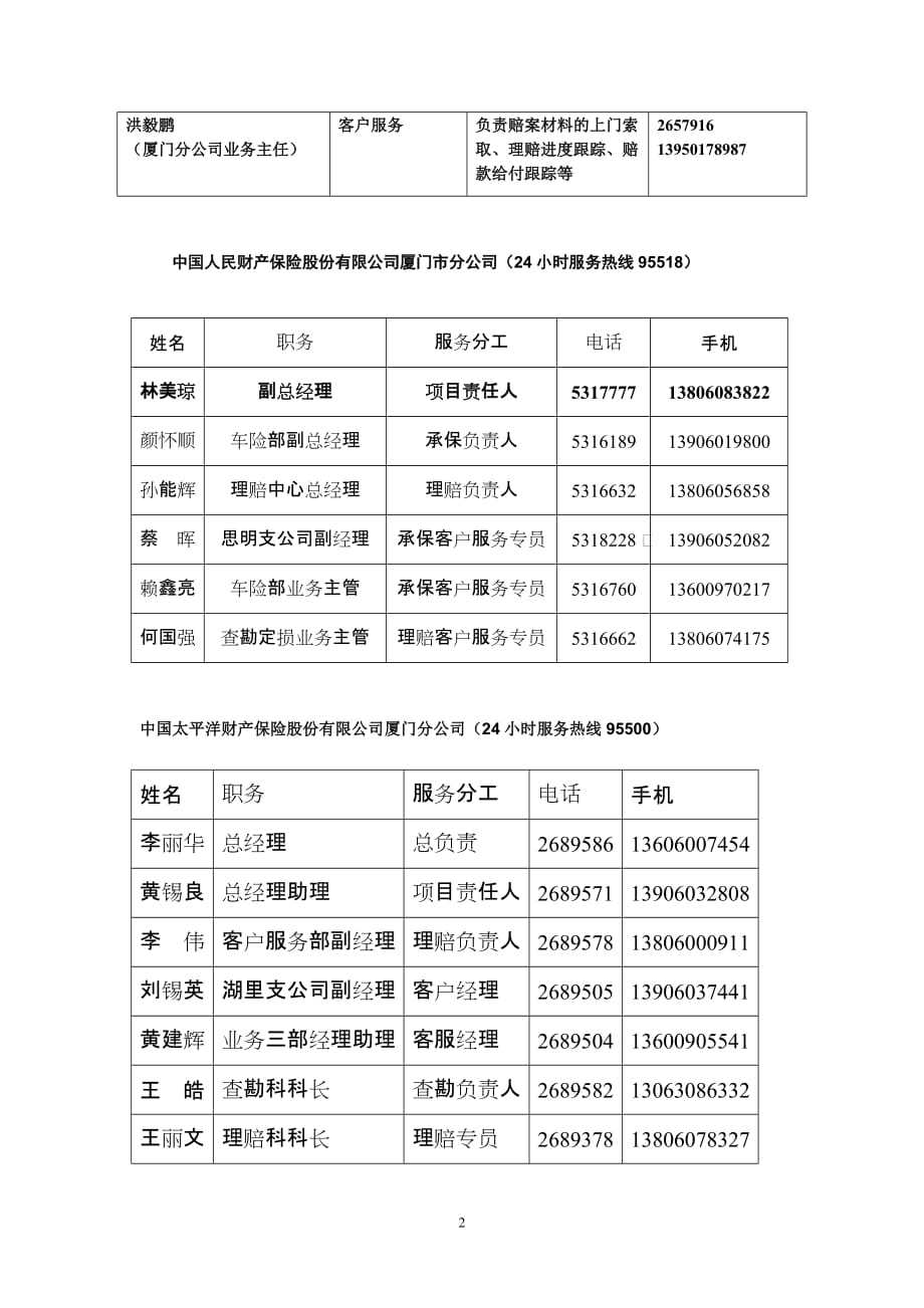 （金融保险）中国平安财产保险股份有限公司厦门分公司_第2页