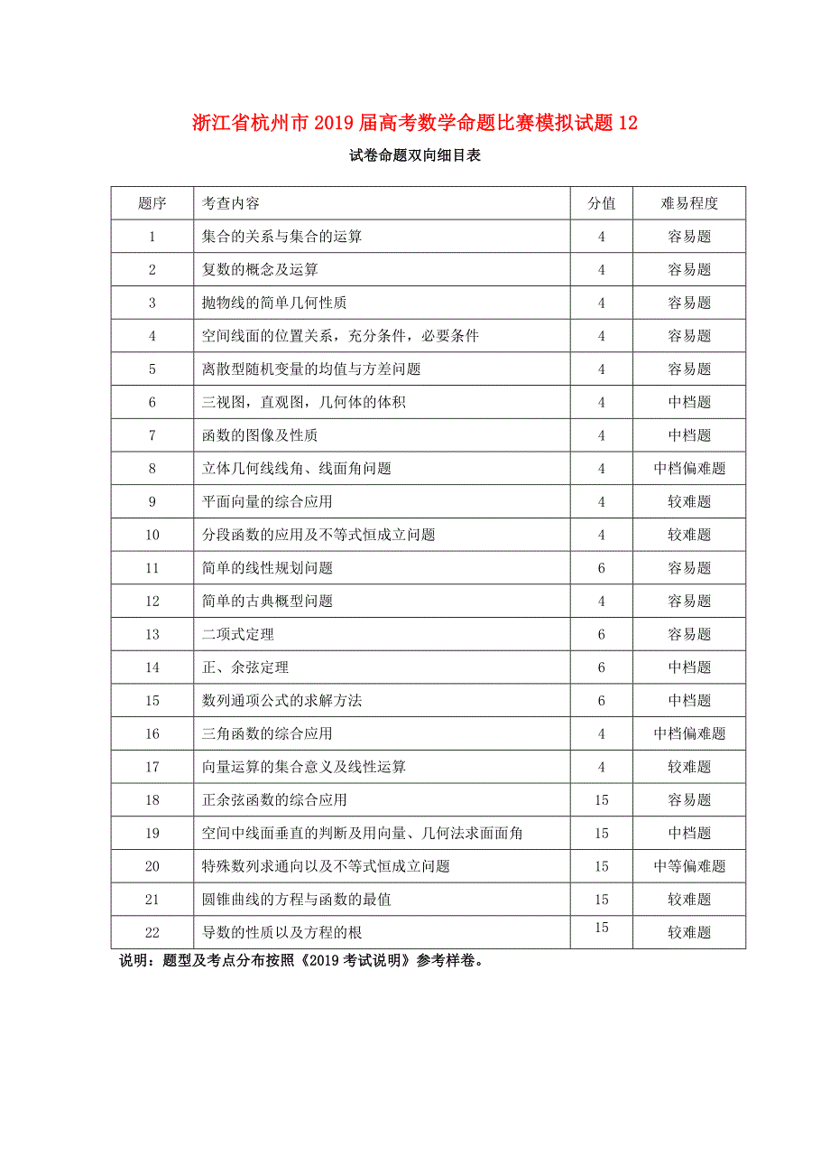 浙江杭州数学命题比赛模拟12.doc_第1页