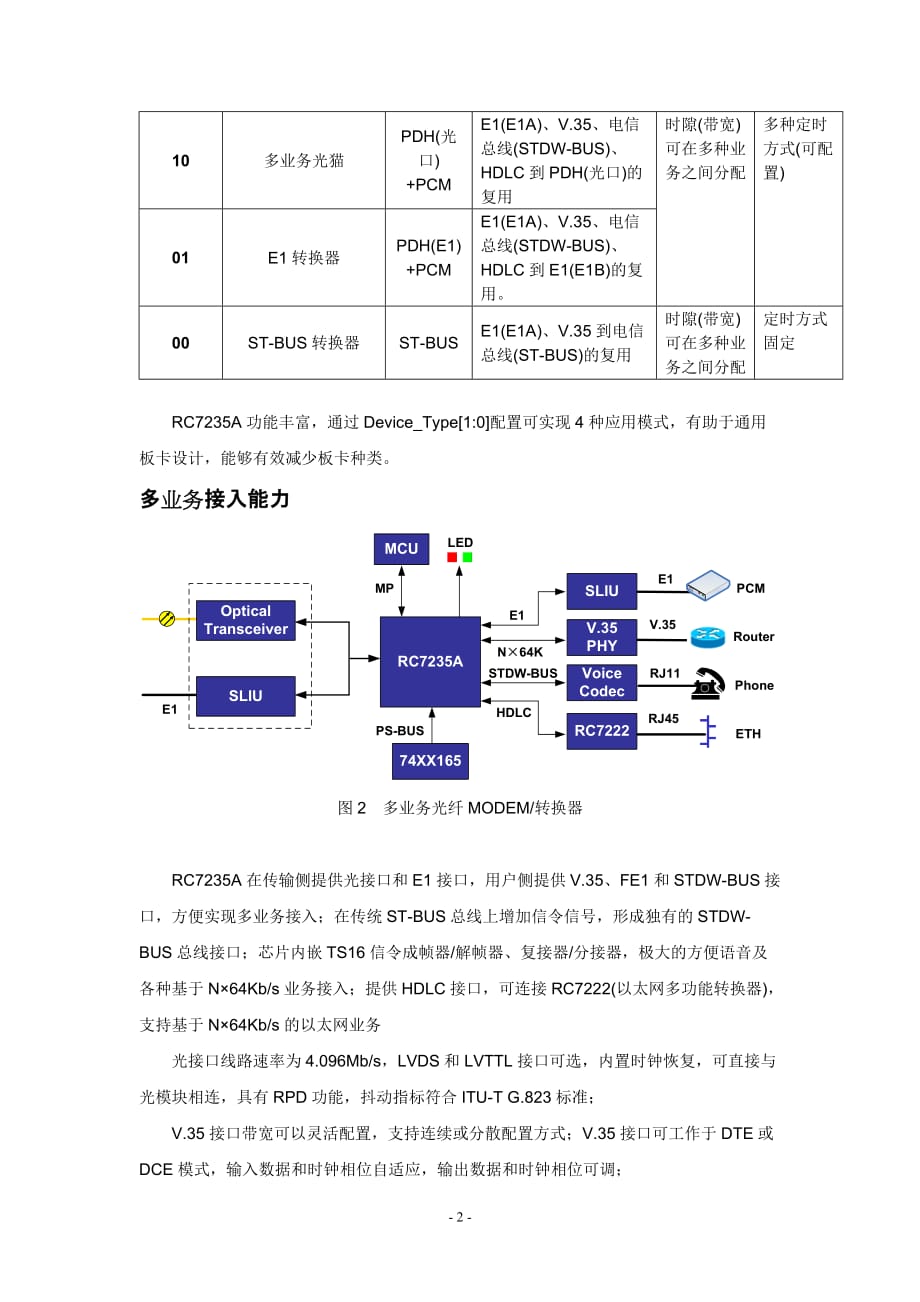 润光泰力新款光猫芯片RCA_第2页