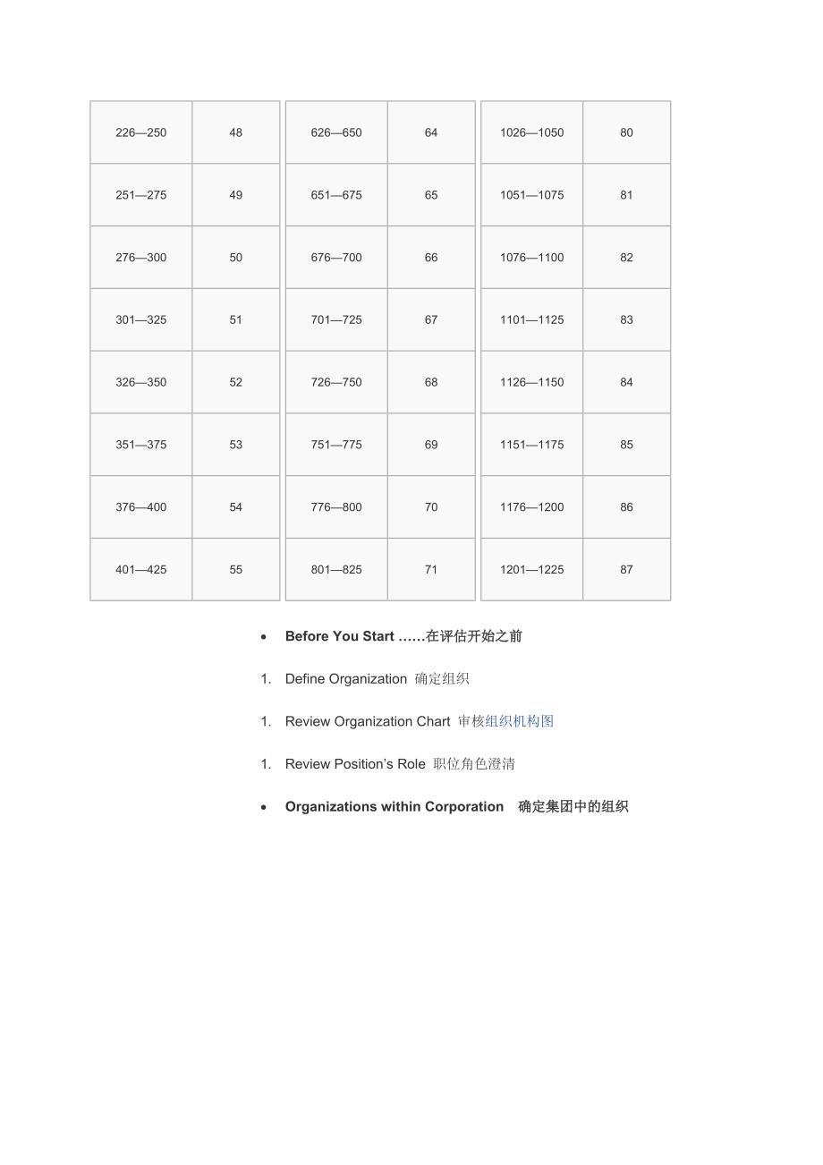 美世-国际职位评估操作手册.doc_第4页