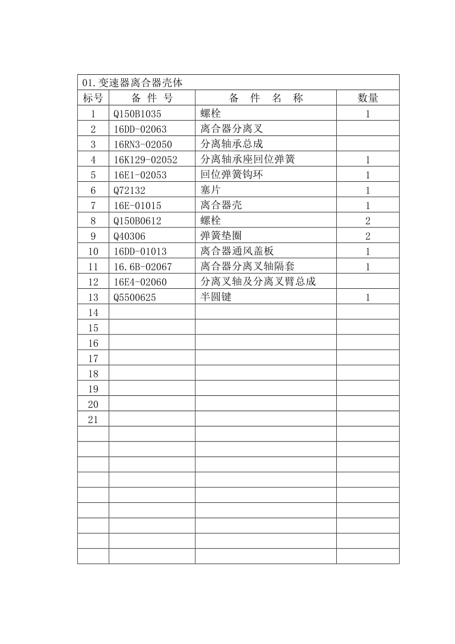 （汽车行业）汽车变速器_第3页