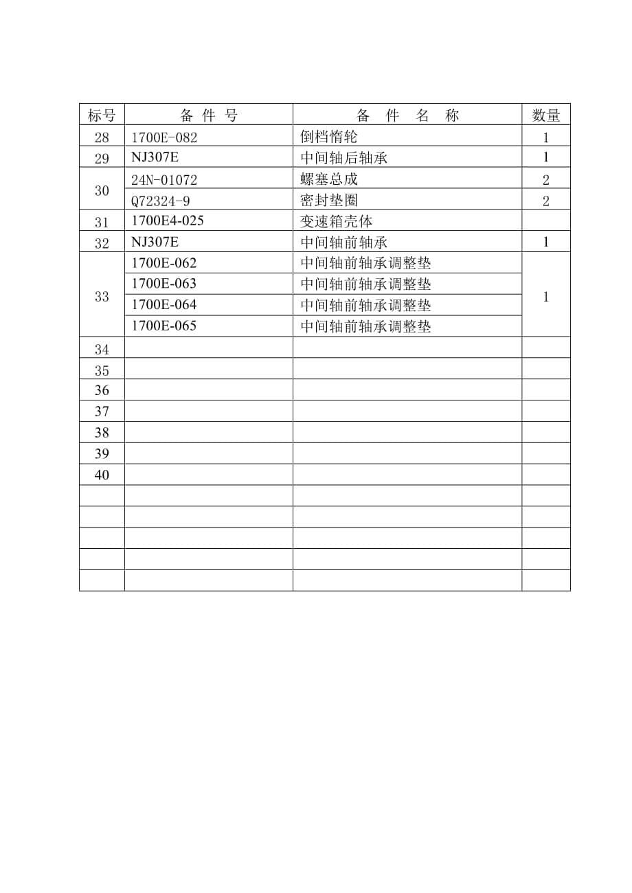 （汽车行业）汽车变速器_第5页