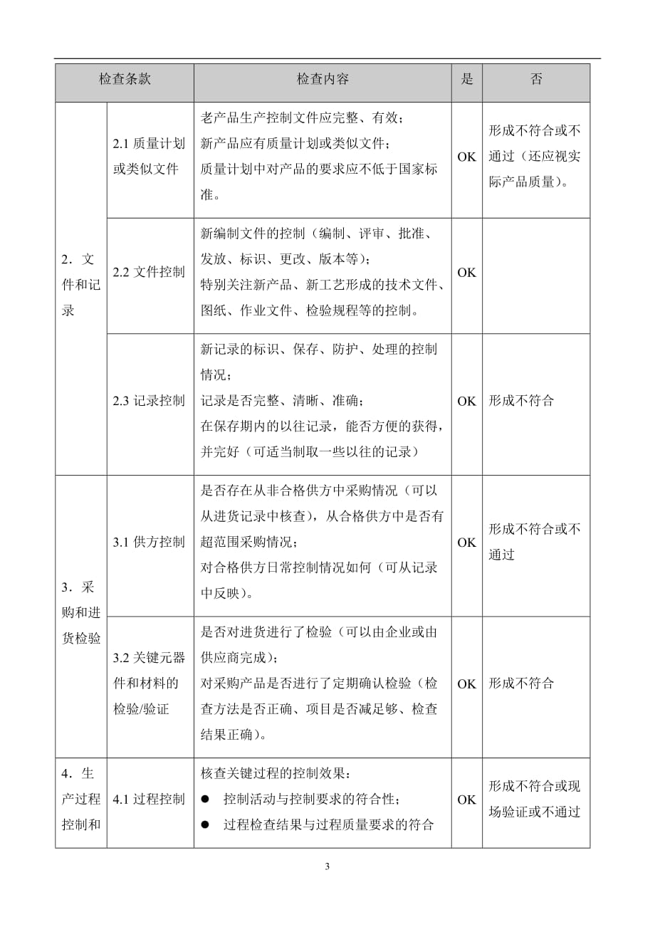 （汽车行业）汽车摩托车产品监督检查注意事项_第3页