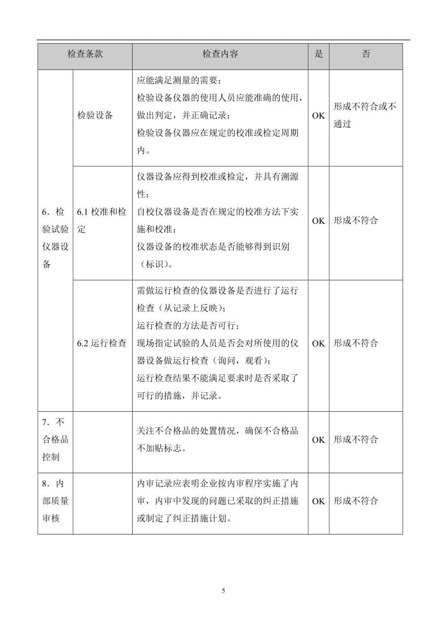 （汽车行业）汽车摩托车产品监督检查注意事项_第5页