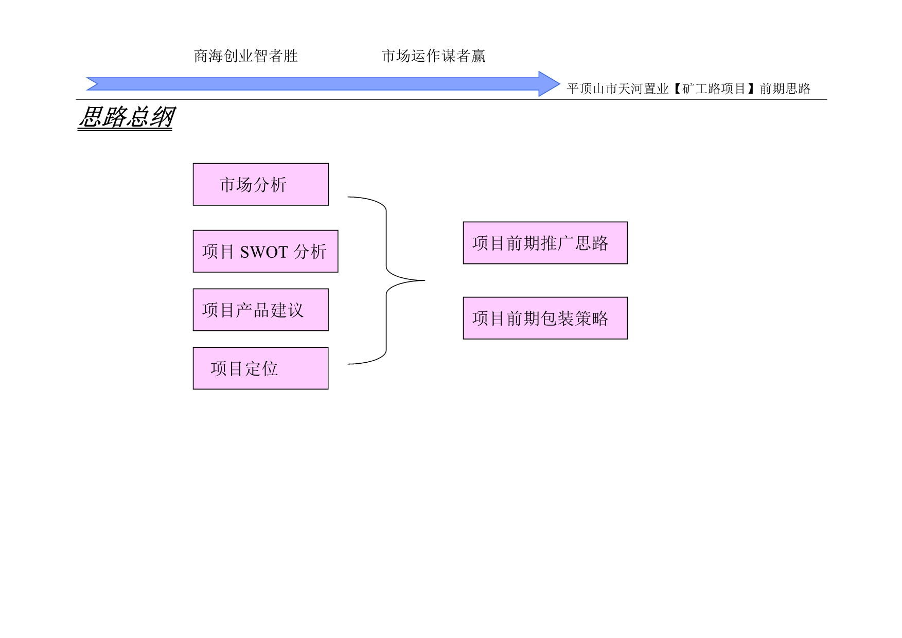 （冶金行业）平顶山市天河置业矿工路项目前期思路_第2页