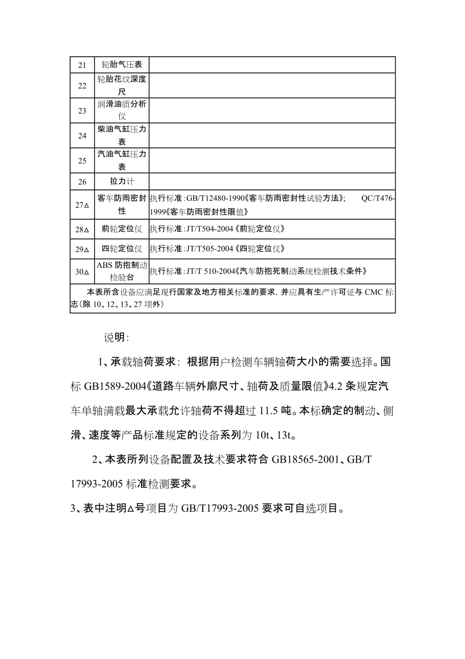 （汽车行业）汽车综合性能检测线设备配置表_第3页