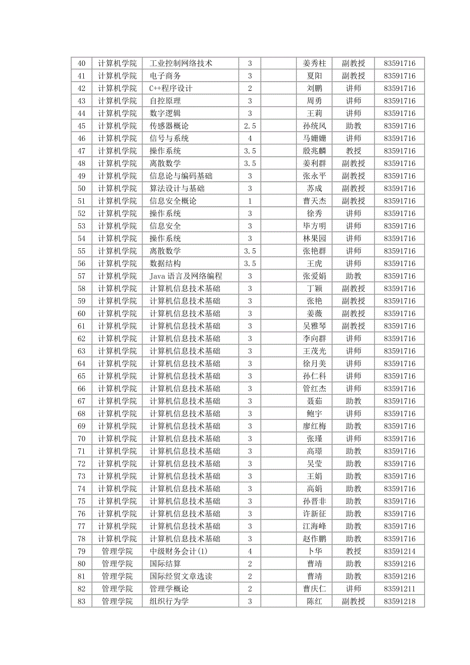 （冶金行业）中国矿业大学可开放的课程_第2页