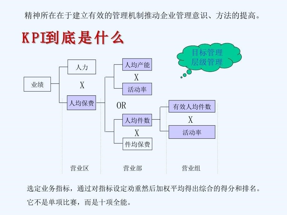 KPI指标介绍与分析教材(59页)_第5页