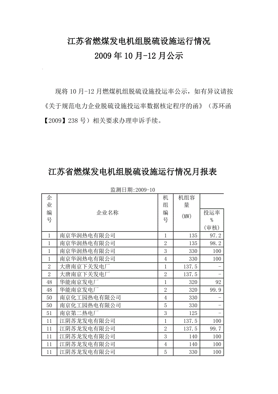 （冶金行业）江苏省燃煤发电机组脱硫设施运行情况_第1页