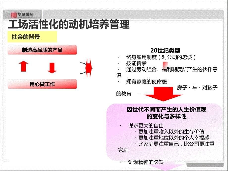 丰田TPS精益生产(华制国际日本研修)PPT课件.ppt_第5页