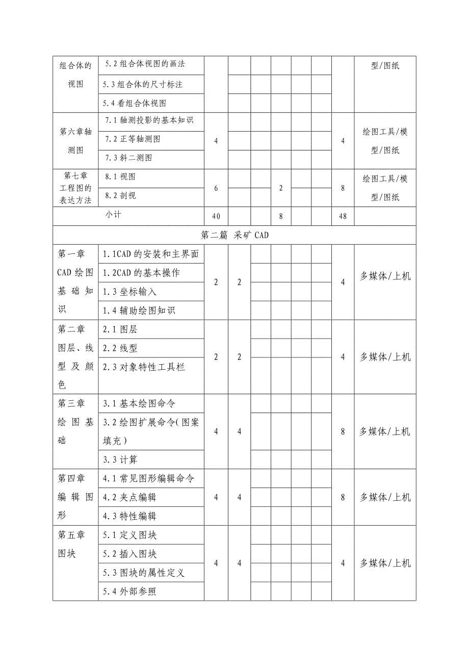 （冶金行业）制图CAD及矿图大纲_第5页