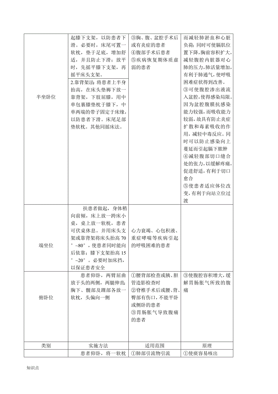 考研护理学基础部分的复习知识点.doc_第3页