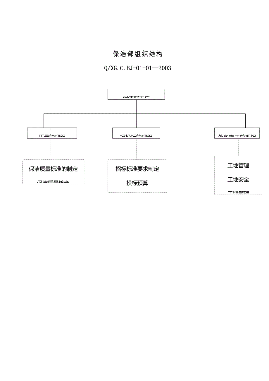 保洁工作管理手册范本_第3页