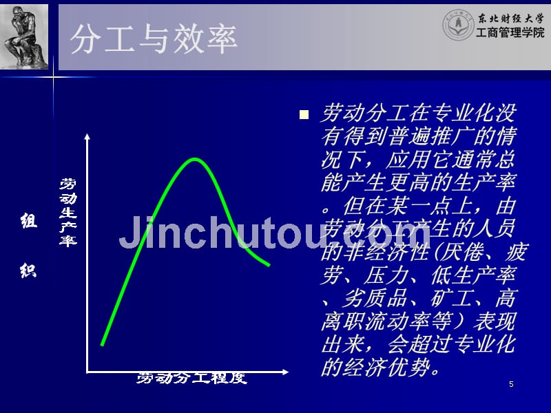 《管理学组织》PPT课件.ppt_第5页