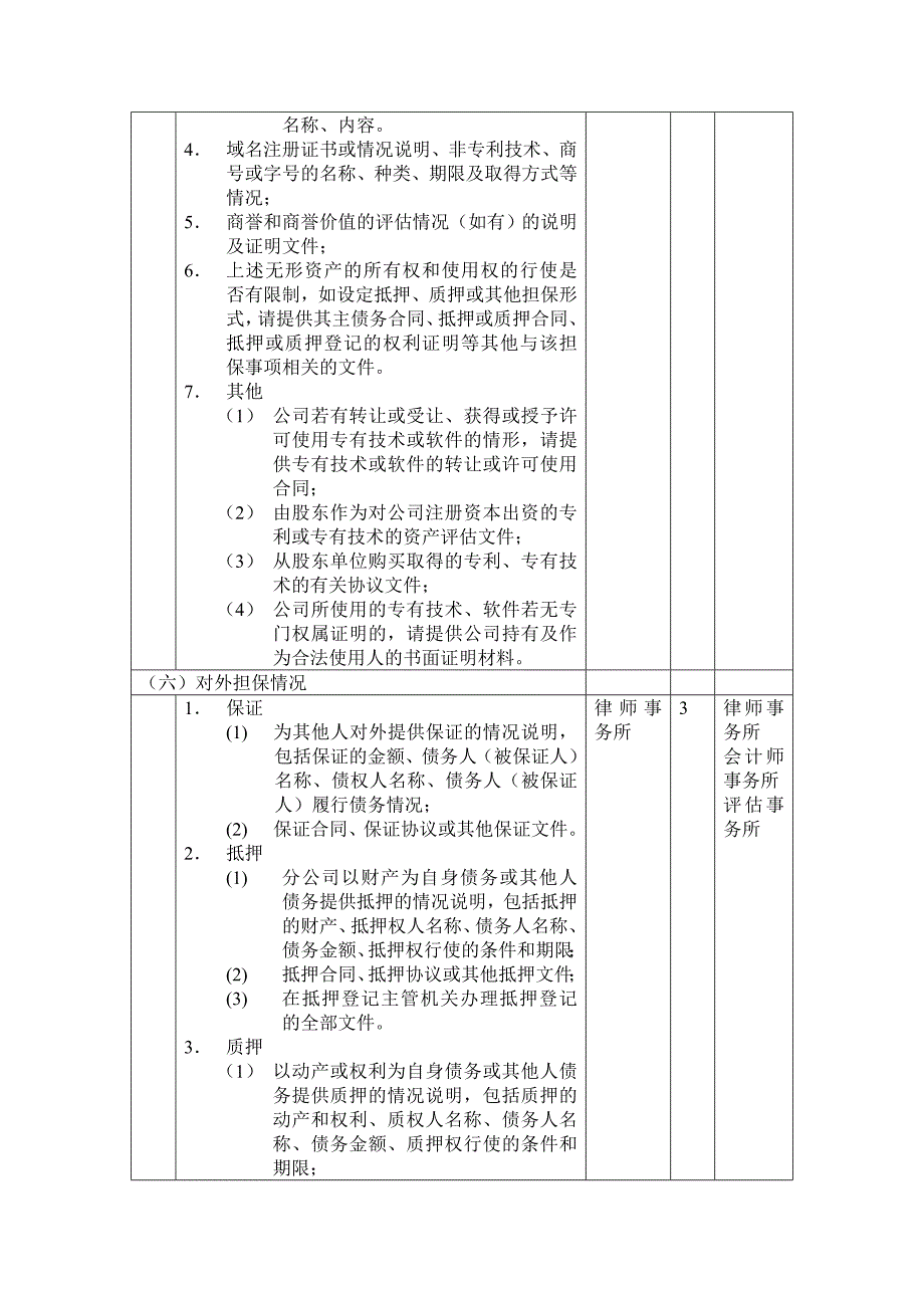 （冶金行业）五矿钨业整合项目尽职调查资料调研安排（自硬分公司）_第4页