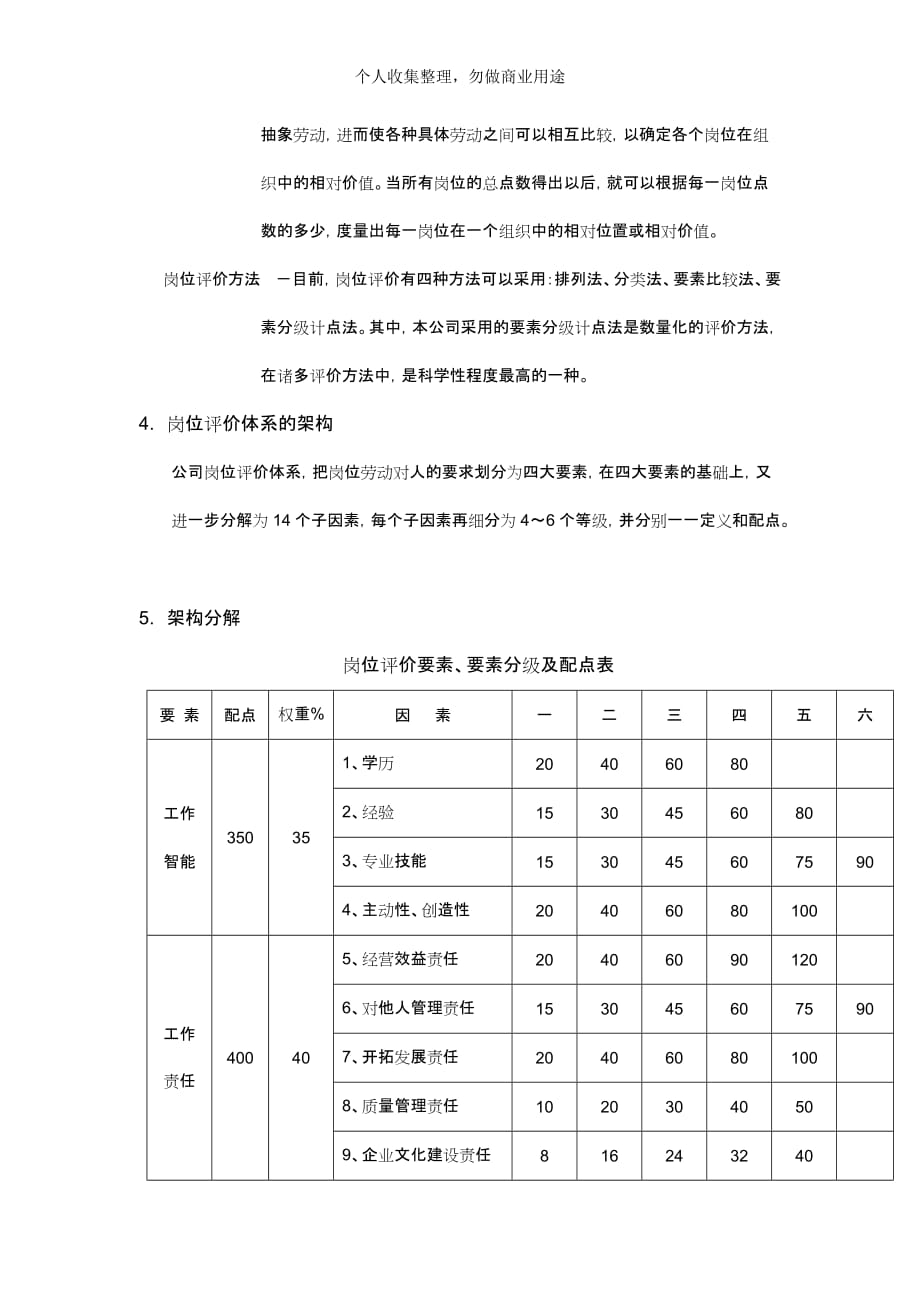 福莱特公司岗位评价体系(10页)_第2页