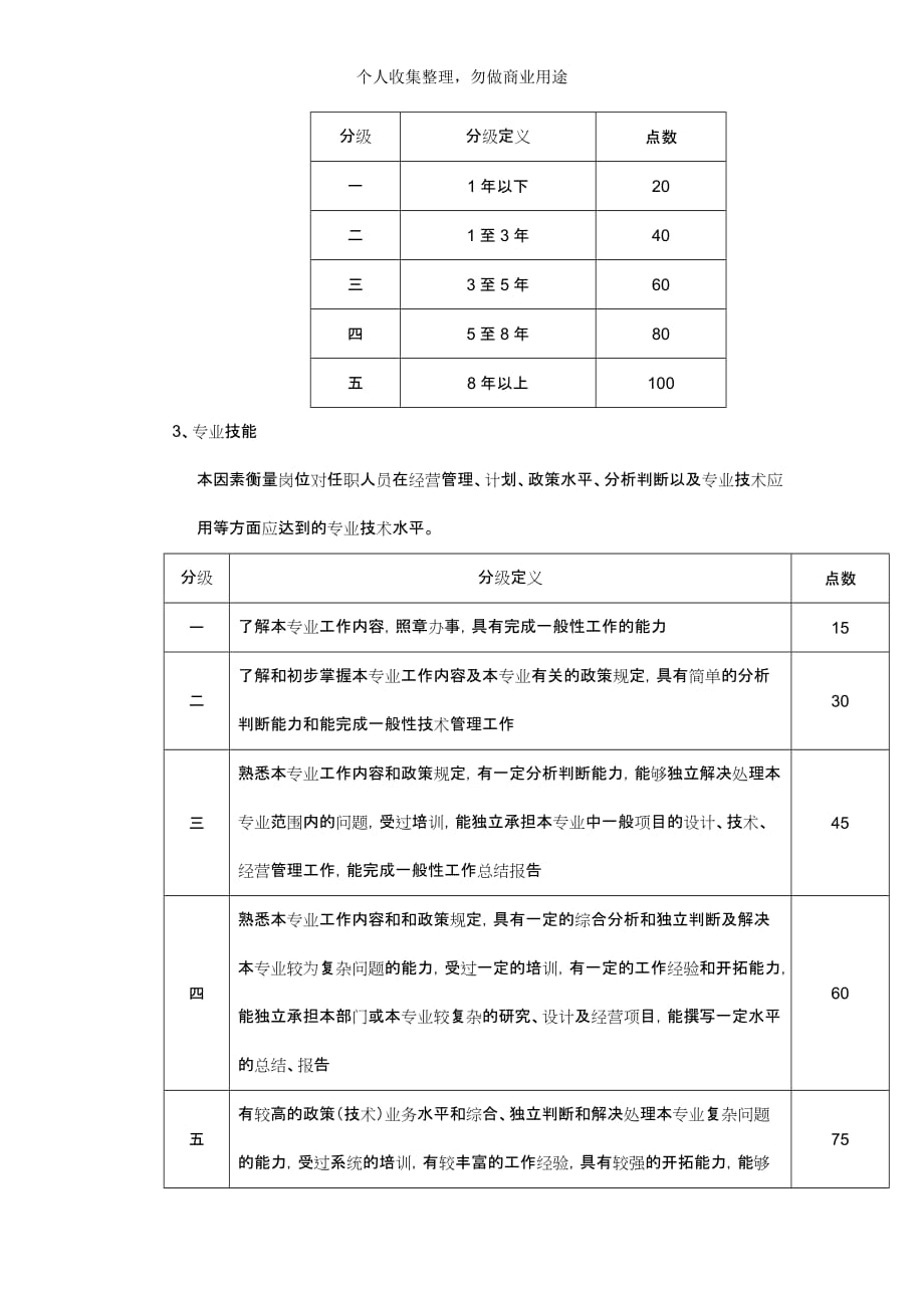 福莱特公司岗位评价体系(10页)_第4页