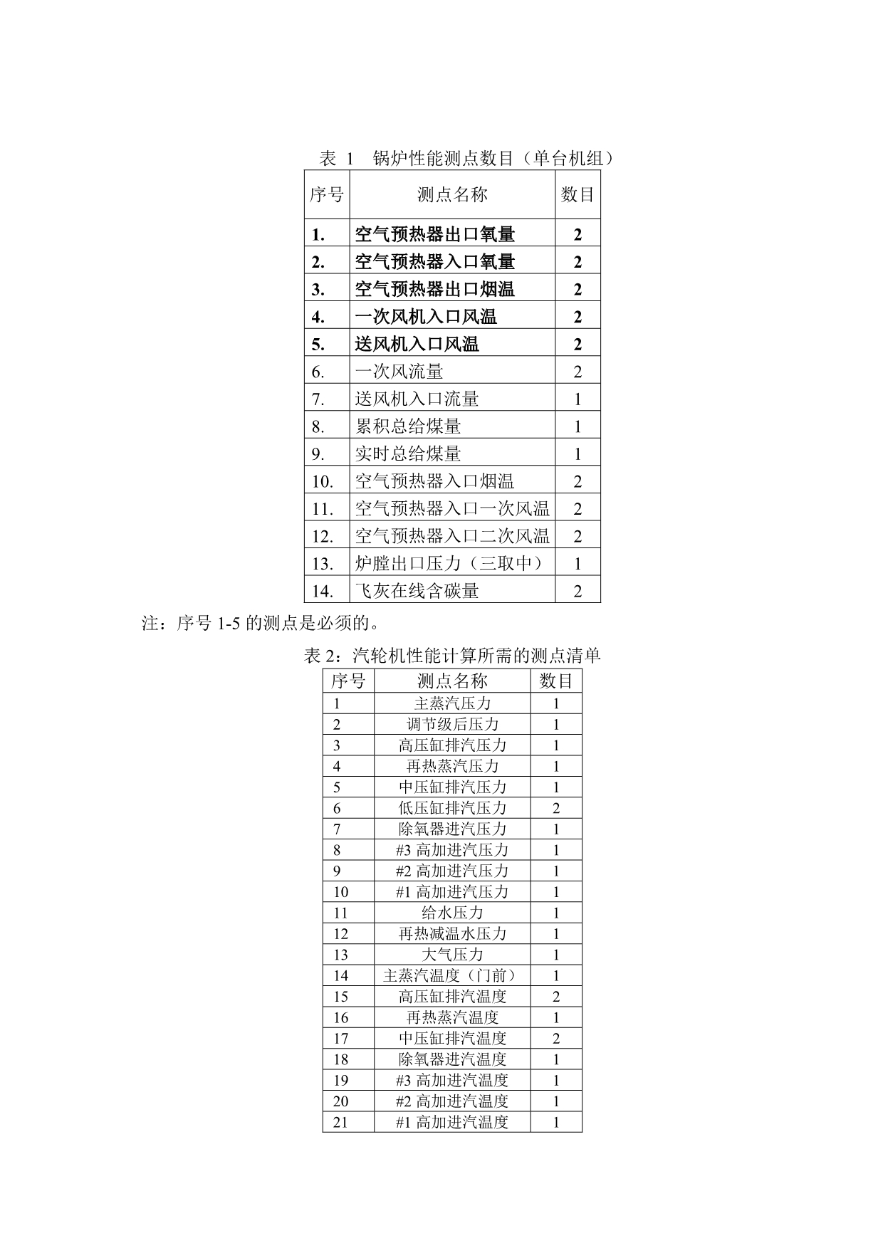 （冶金行业）贵州节能发电调度煤耗在线监测系统技术方案_第4页