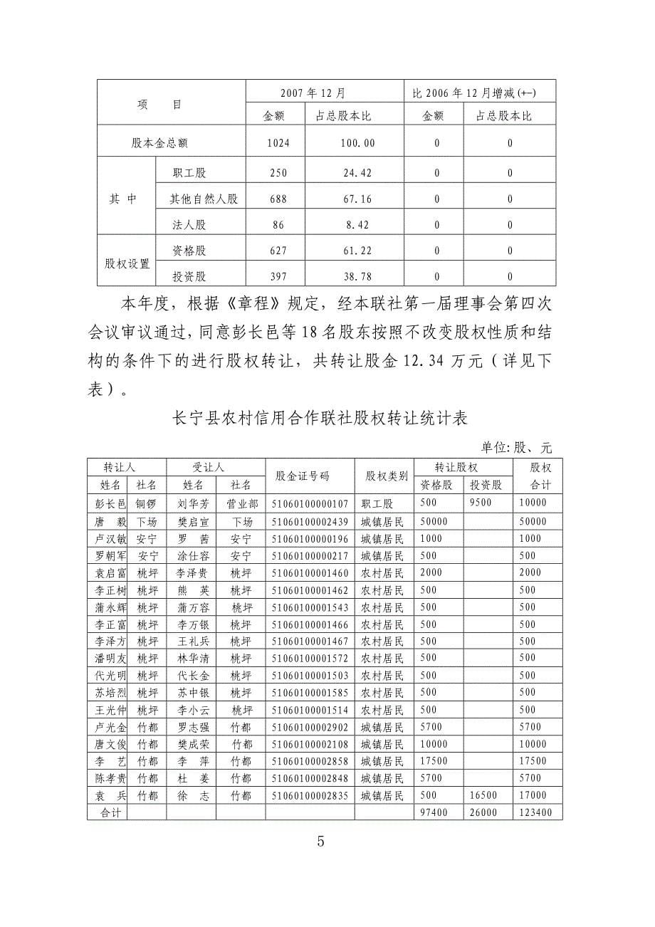 （冶金行业）长宁县农村信用合作联社_第5页
