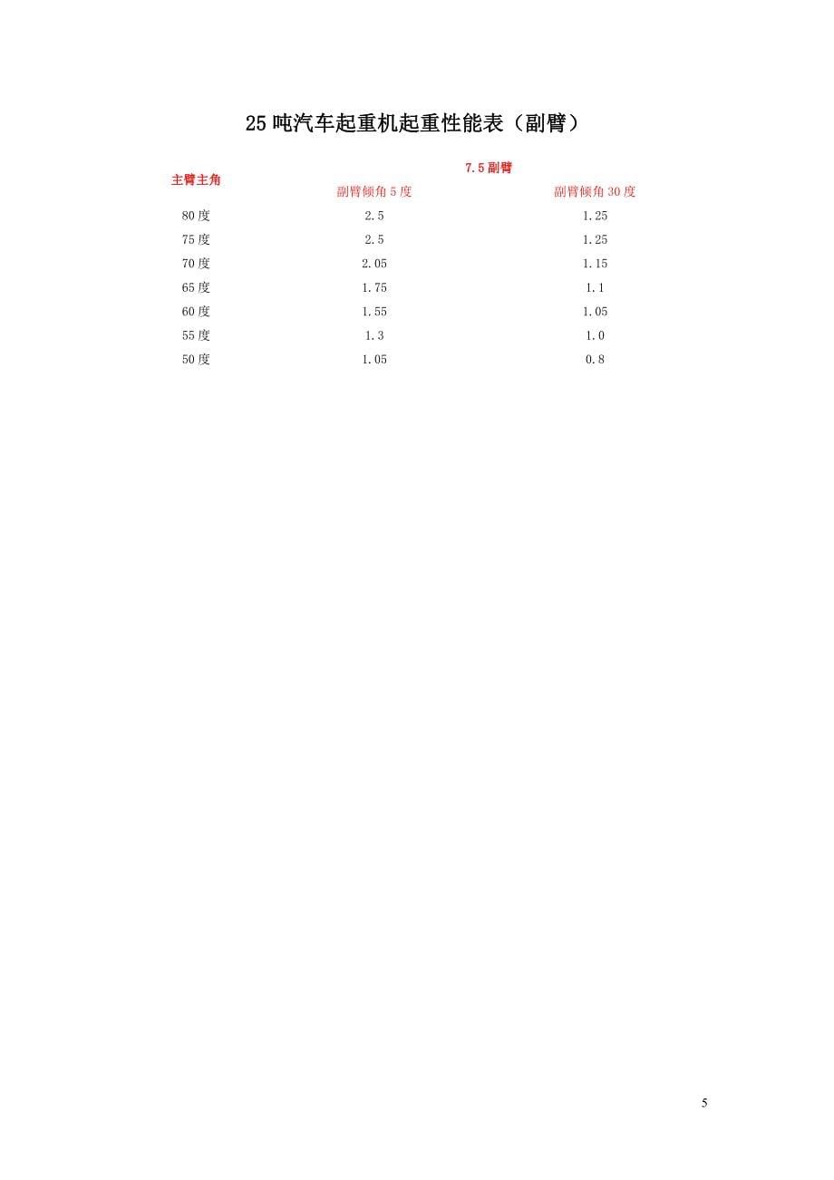 （汽车行业）汽车吊性能参数_第5页