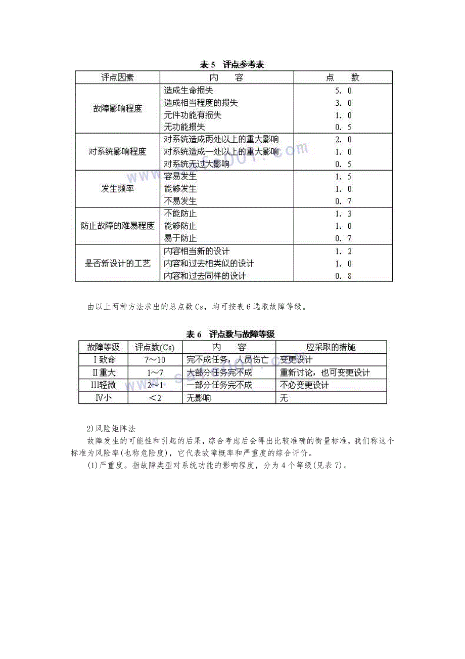 故障类型和影响分析报告_第4页