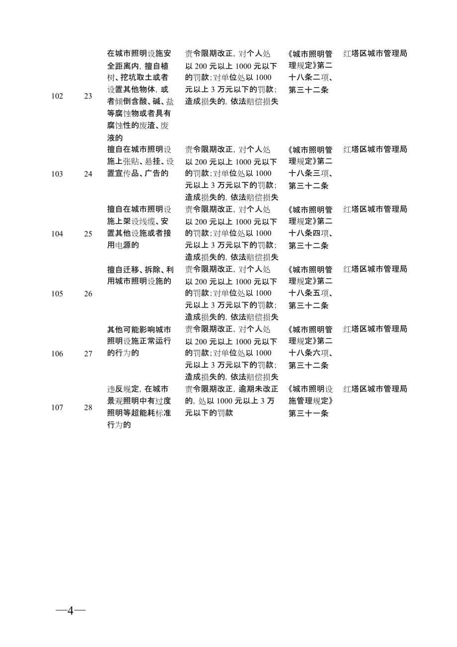 （金融保险）玉溪市人民政府法制办公关于同意部分变更红塔区城市管理集中行_第4页