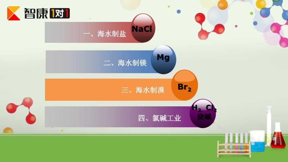 海水综合利用—整理版本.ppt_第3页