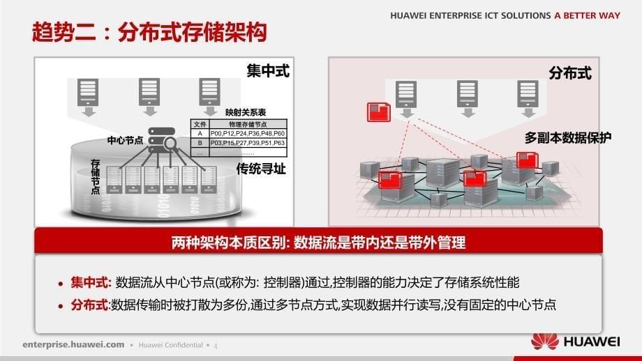 云计算存储技术探讨V1.2_第5页