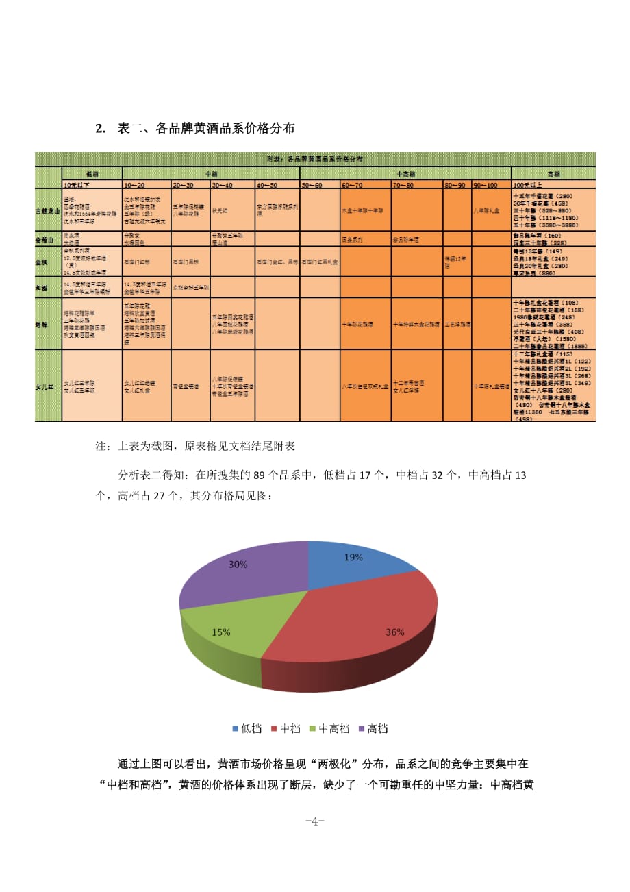 黄酒新品牌入市参考_第4页