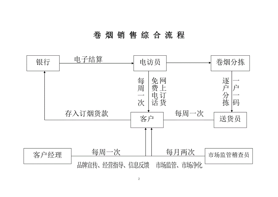 （烟草行业）烟草局痕迹化手册_第2页