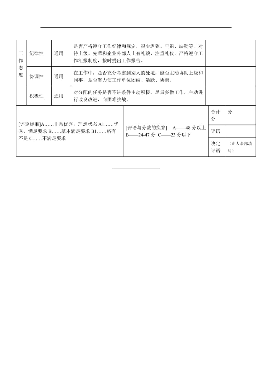 人事考评表号02_第2页