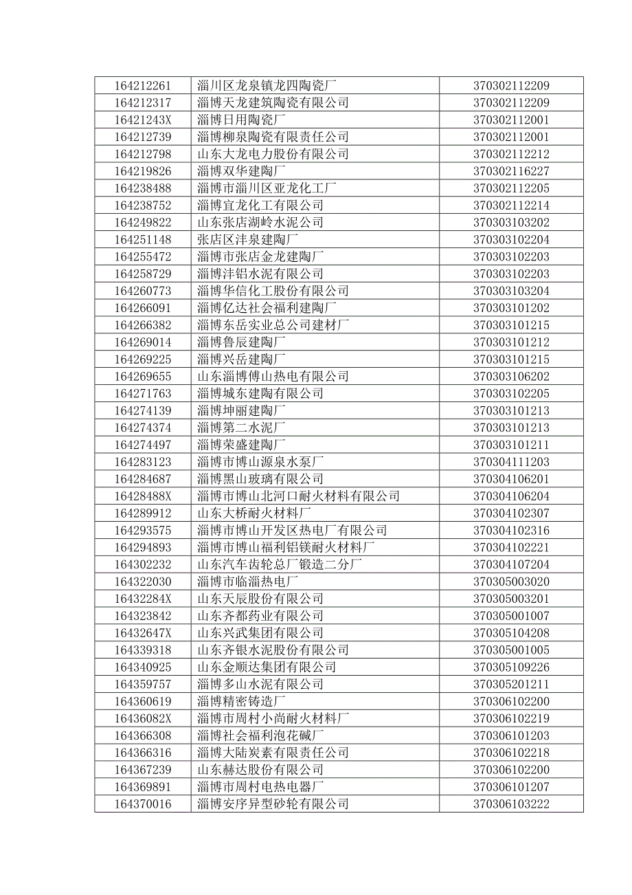 （冶金行业）规模以上工业企业年耗能吨标煤以上_第2页