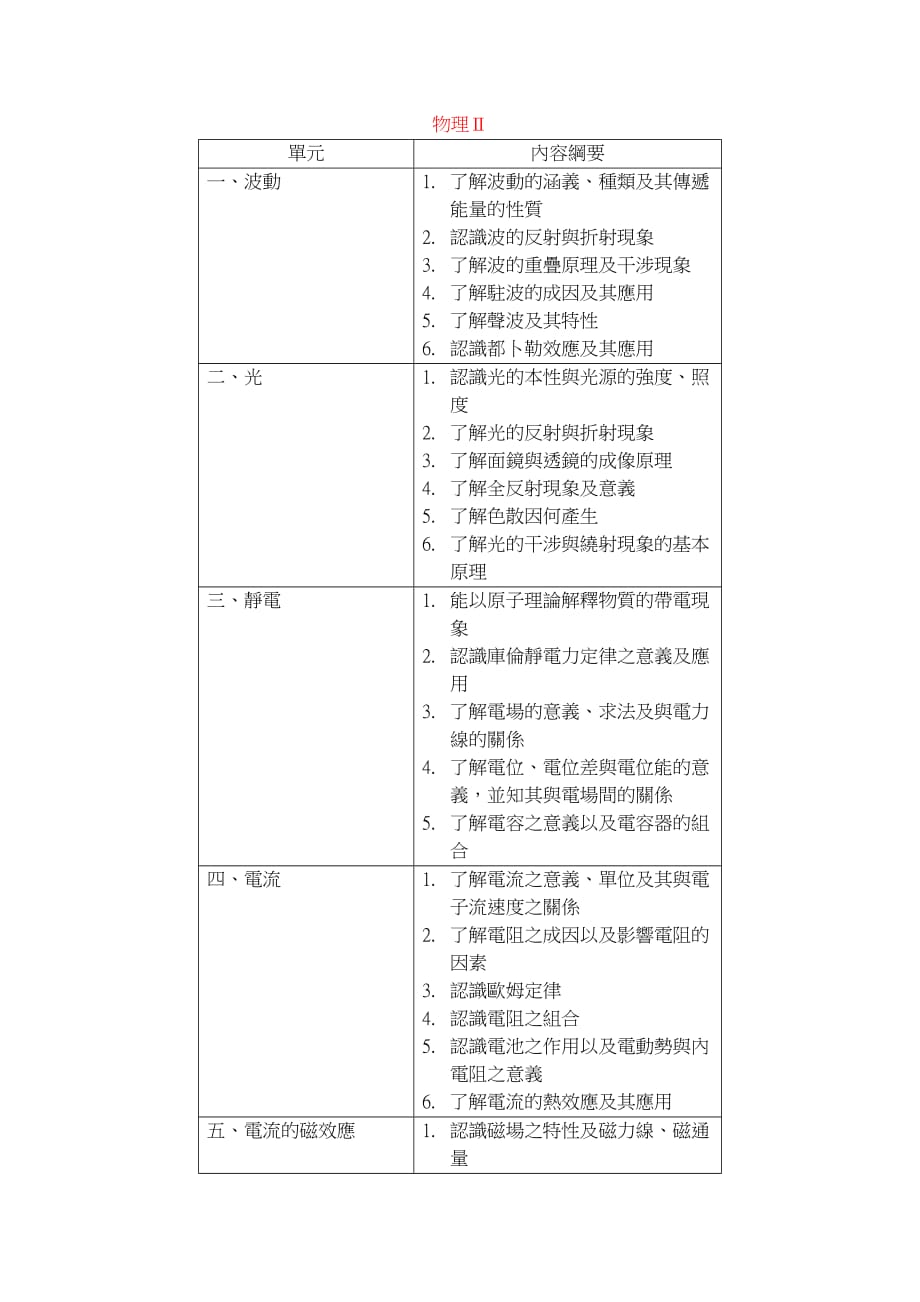 （建筑工程管理）工程与管理类工程组专业科目(一)物理_第3页