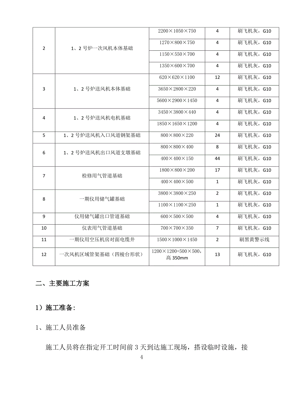 某发电公司送风机区域基础刷漆项目技术文件_第4页