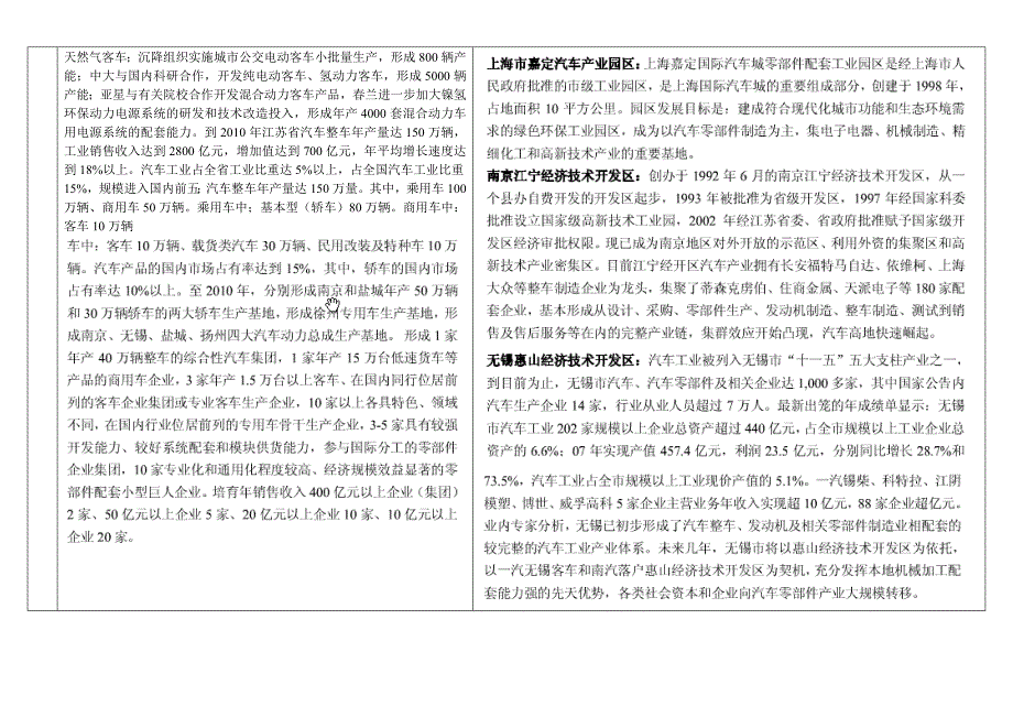 （汽车行业）全国九大汽车产业集群未来发展规划_第3页