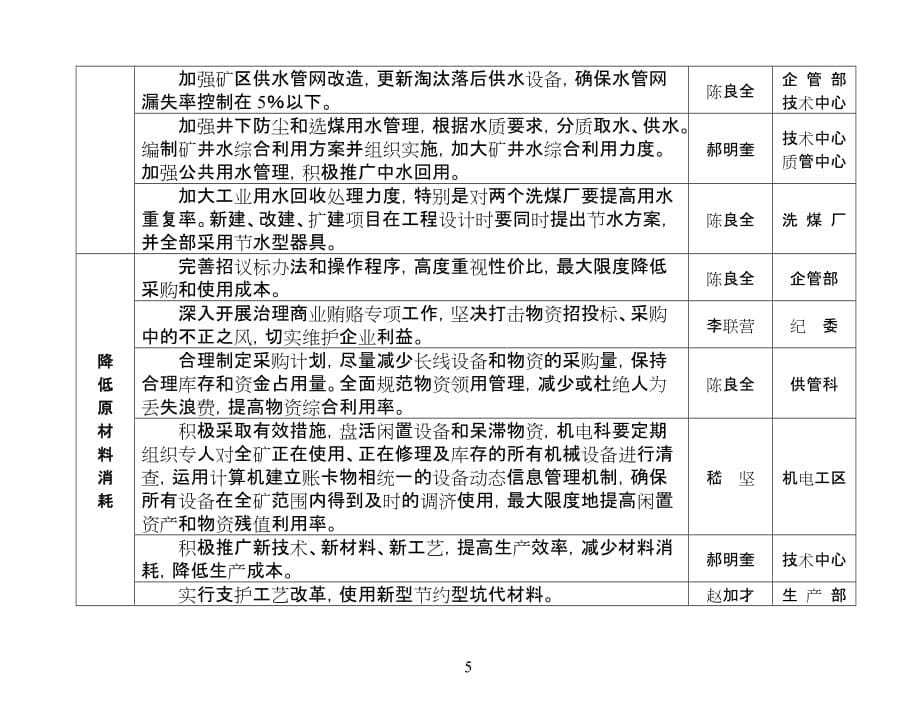 （冶金行业）庞庄煤矿创建节约型企业重点目标任务分解方案_第5页