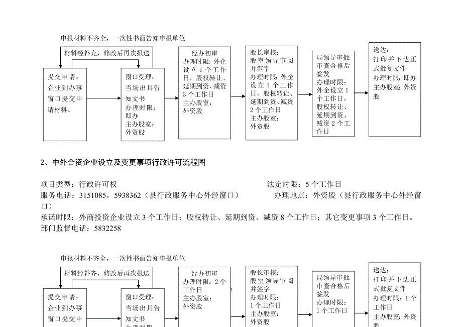 （冶金行业）永定县对外贸易经济合作局规范行政权力运行流程图_第2页