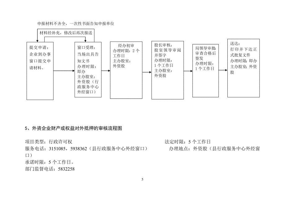 （冶金行业）永定县对外贸易经济合作局规范行政权力运行流程图_第5页