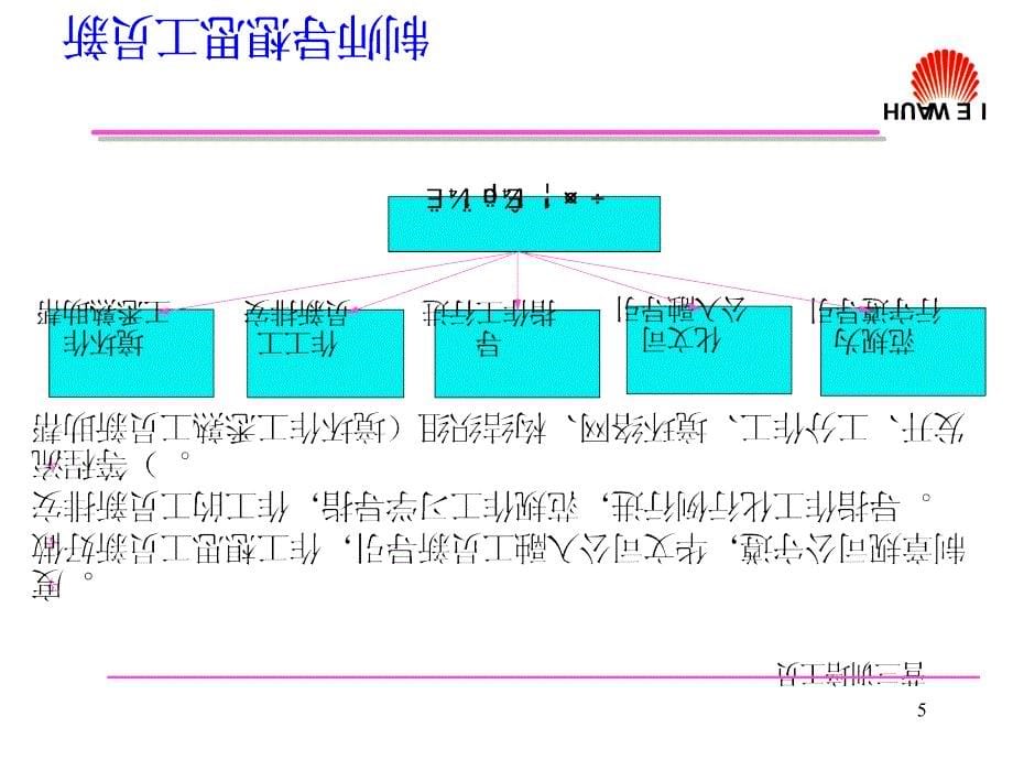 华为研发思想导师培训教材PPT课件.ppt_第5页