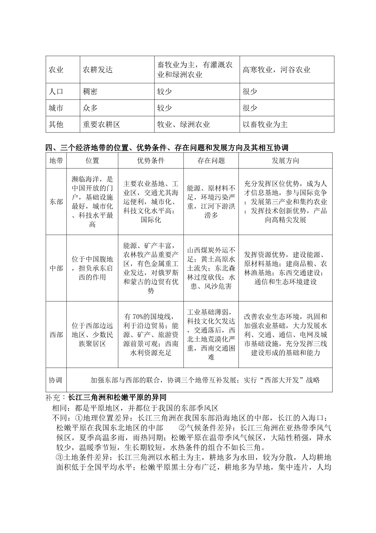 鲁教高中地理必修三(的复习知识点).doc_第3页