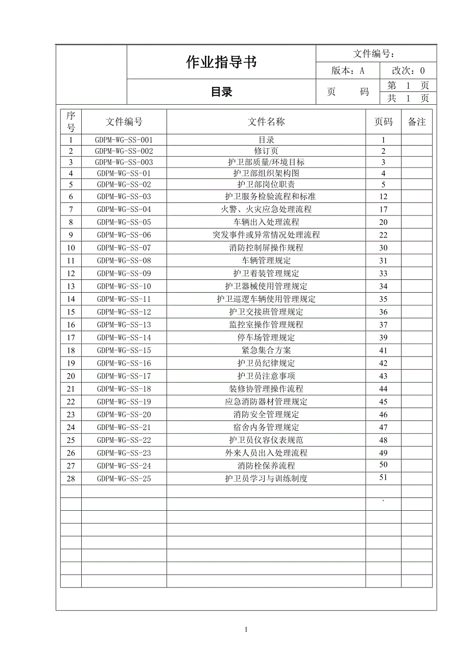 （物业管理）GD物业护卫部作业指导书_第2页