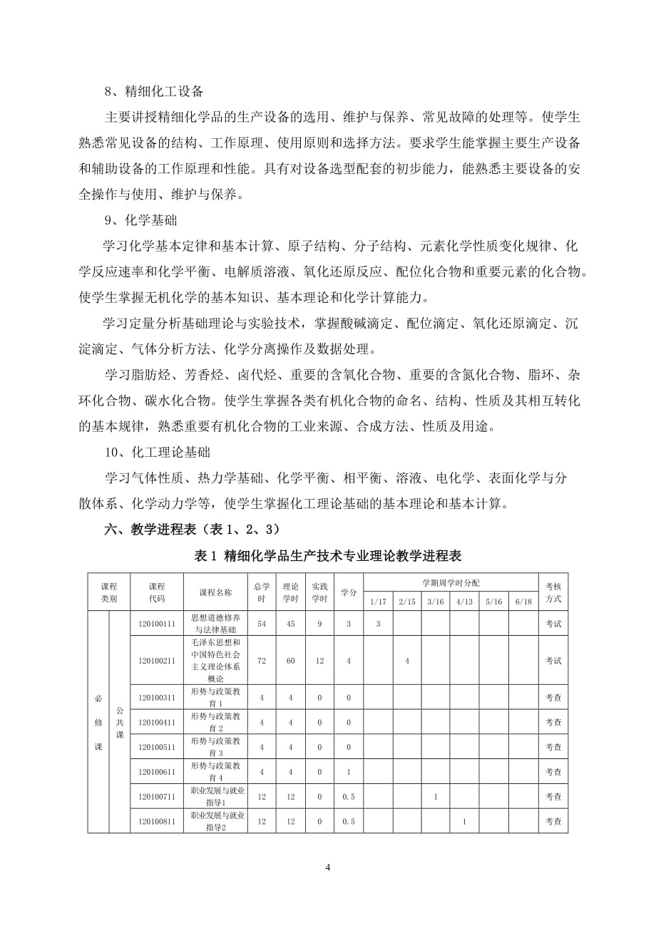 （能源化工行业）XXXX精细化工专业人才培养方案_第4页