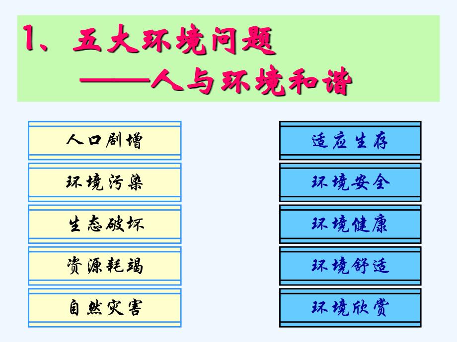 人与环境的和谐之环境科学核心规律(78页)_第3页