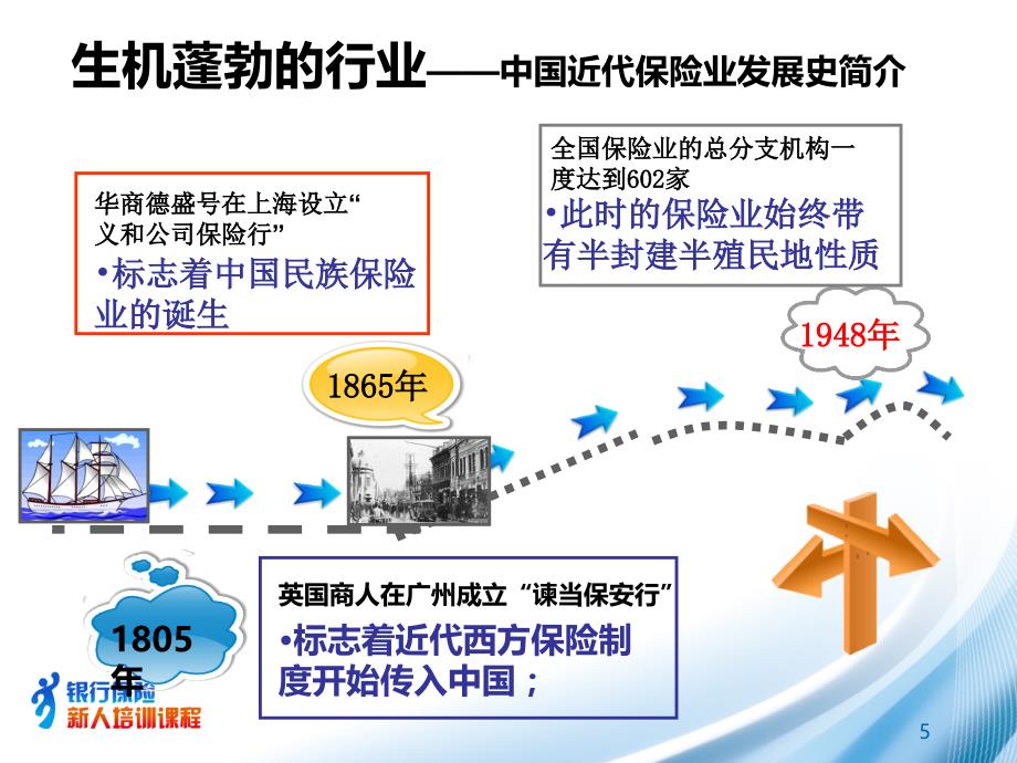 保险行业认知PPT课件.ppt_第4页